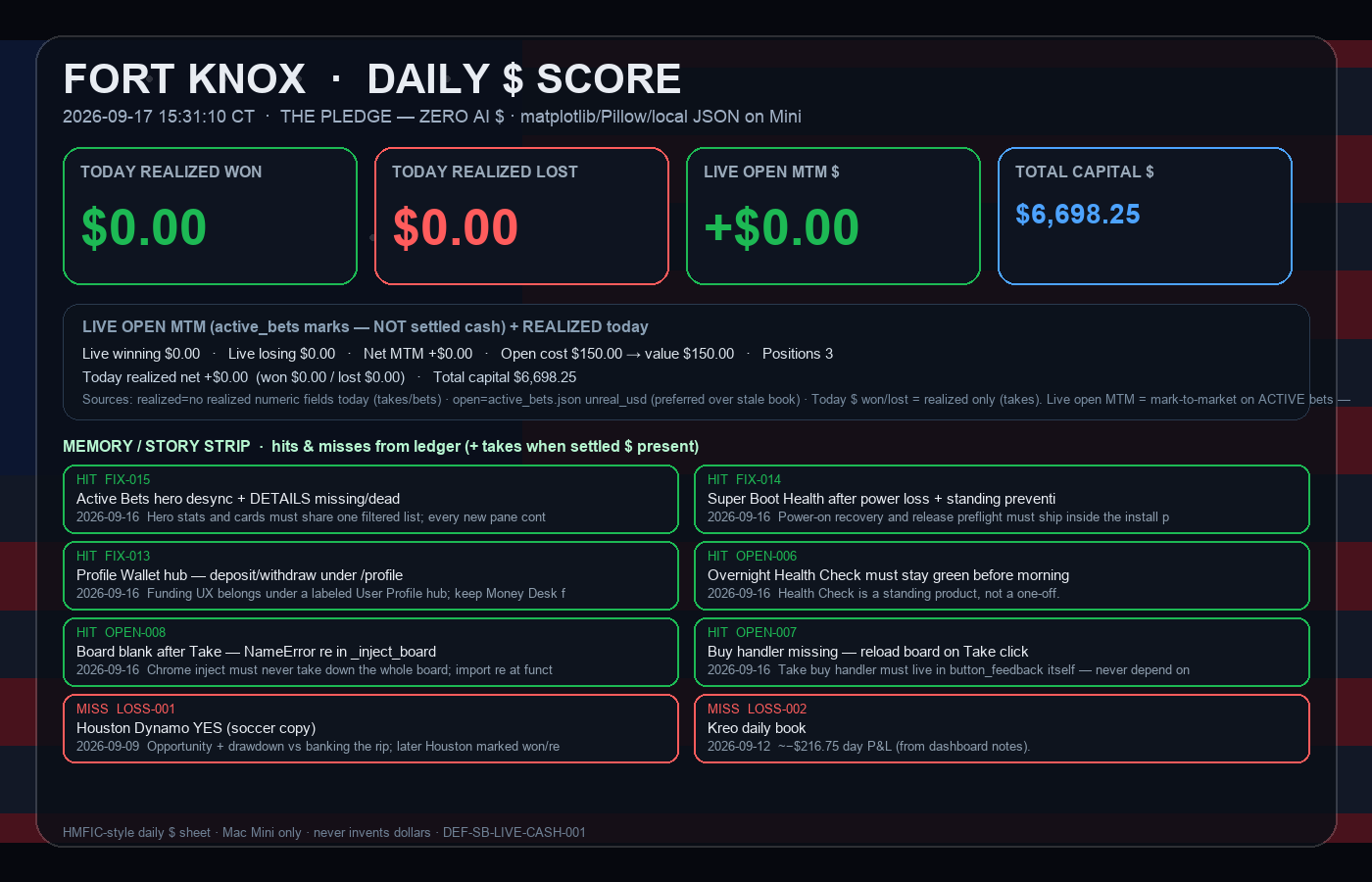 Trading scoreboard